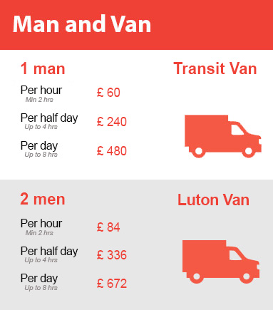 Amazing Prices on Man and Van Services in Camberwell